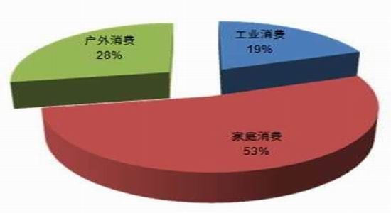 方正中期:鸡蛋供应充足