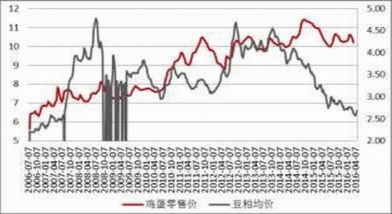 方正中期：缺乏利多支撑