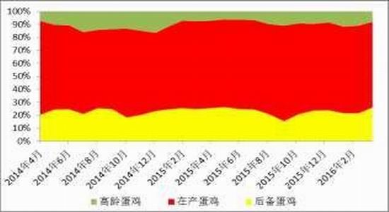 方正中期：缺乏利多支撑