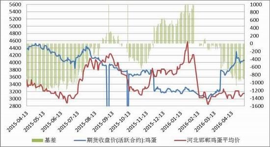 方正中期：缺乏利多支撑