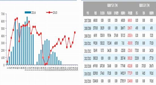 华泰期货:政策风险对玉米期价影响加大