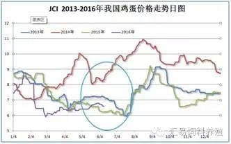 数据