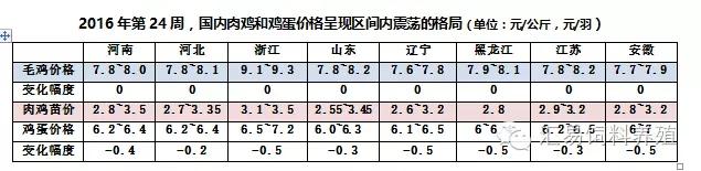 数据