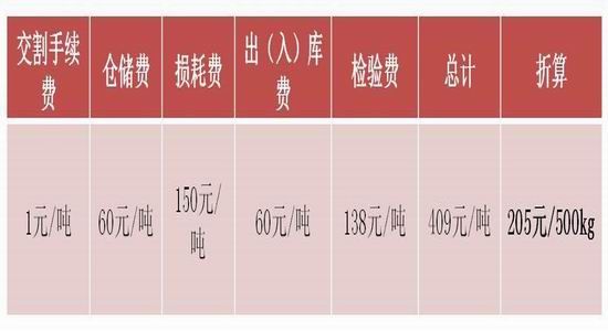 方正中期:蛋价探底反弹