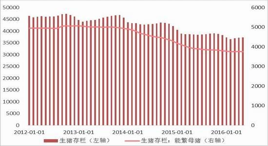 方正中期:蛋价探底反弹