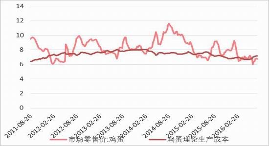 方正中期:节日拉动需求