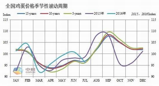 中粮期货：需求相对稳定