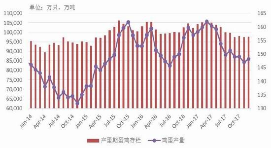 中粮期货：需求相对稳定