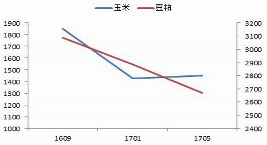 招商期货：现货季节转弱