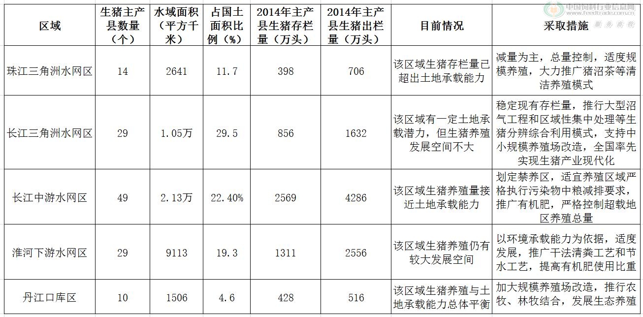 水网区生猪养殖规划.jpg