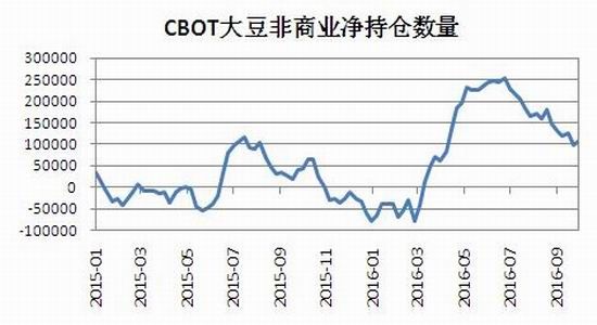 瑞达期货:供应足需求缩