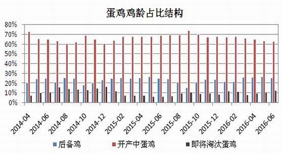 瑞达期货:供应足需求缩