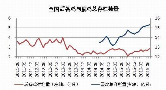 瑞达期货:供应足需求缩