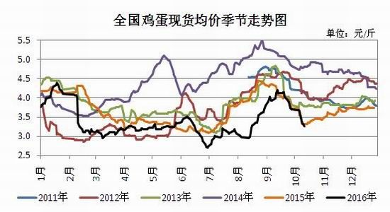 瑞达期货:供应足需求缩