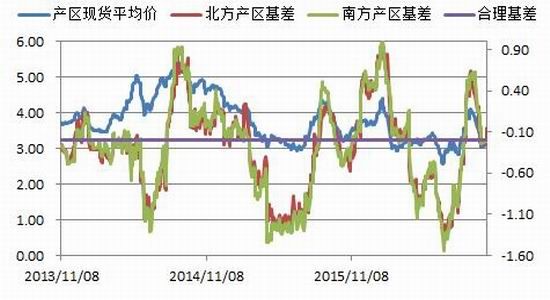 一德期货：鸡蛋进入淡季