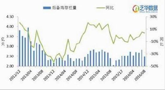 一德期货：鸡蛋进入淡季