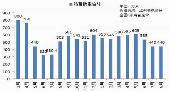 一德期货：鸡蛋进入淡季