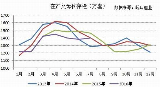 一德期货：鸡蛋进入淡季