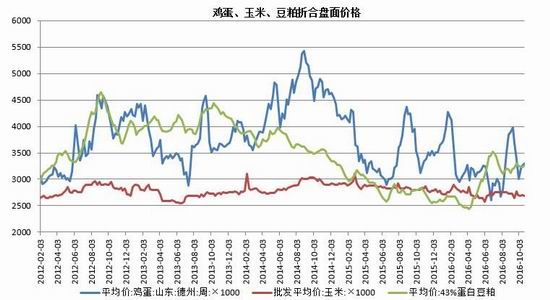 广发期货：供需矛盾加剧