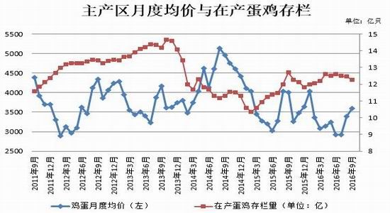 广发期货：供需矛盾加剧