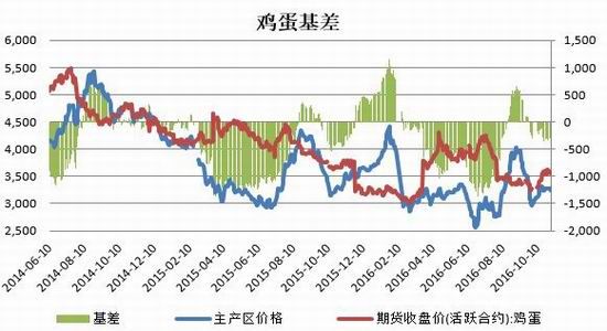 广发期货：供需矛盾加剧