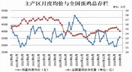 广发期货：供需矛盾加剧