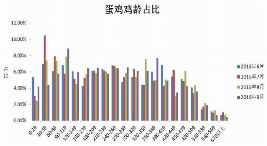 广发期货：供需矛盾加剧