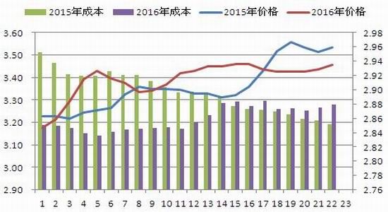 一德期货：鸡蛋产量存疑