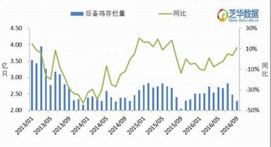 一德期货：鸡蛋产量存疑