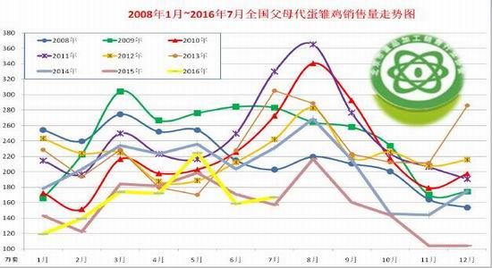 一德期货：鸡蛋产量存疑