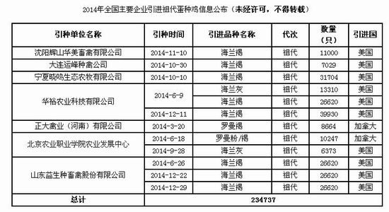 一德期货：鸡蛋产量存疑