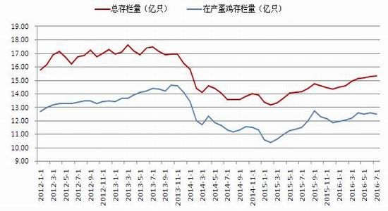 格林大华：季节规律明显