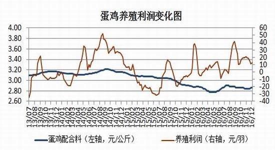 瑞达年报：成本止跌企稳