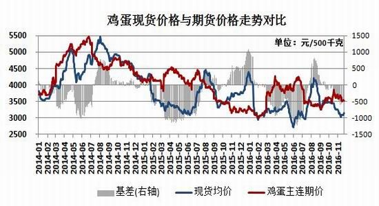 瑞达年报：成本止跌企稳