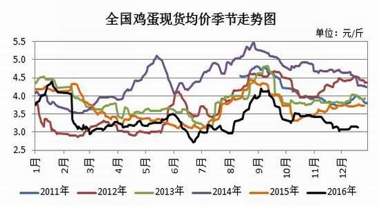 瑞达年报：成本止跌企稳