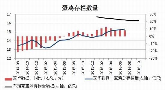 瑞达年报：成本止跌企稳