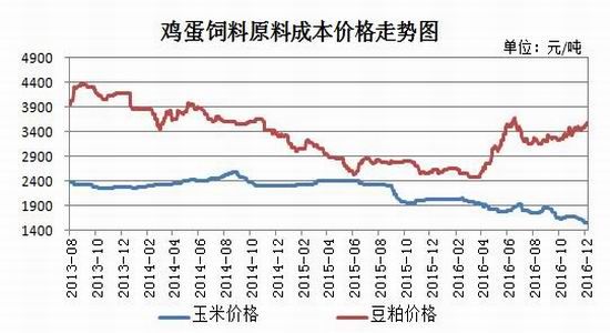 瑞达年报：成本止跌企稳