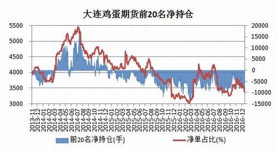 瑞达年报：成本止跌企稳