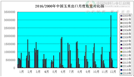 玉米出口.gif