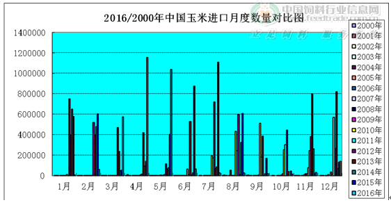 玉米进口.gif