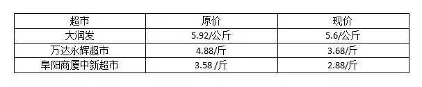 受H7N9禽流感影响阜阳鸡蛋价格大跌 市民应注意防范鸟类传染