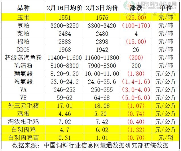 价格涨跌.jpg