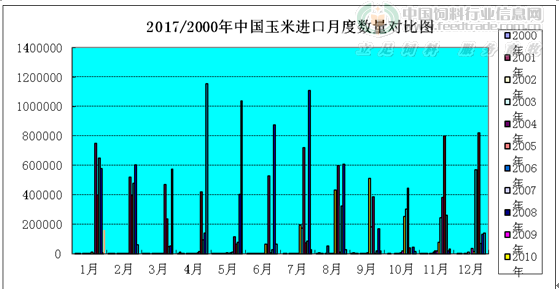 玉米进口.gif