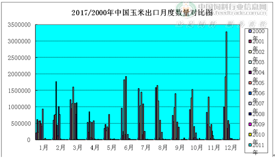 玉米出口.gif