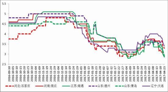 鲁证期货:亏损幅度扩大