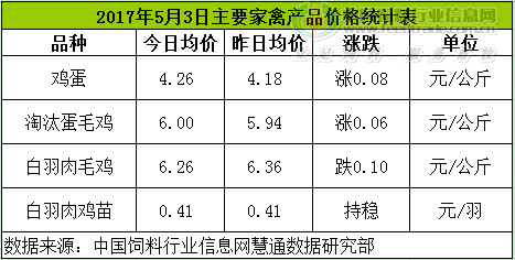 鸡评.png