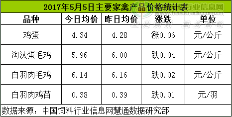 鸡评.png