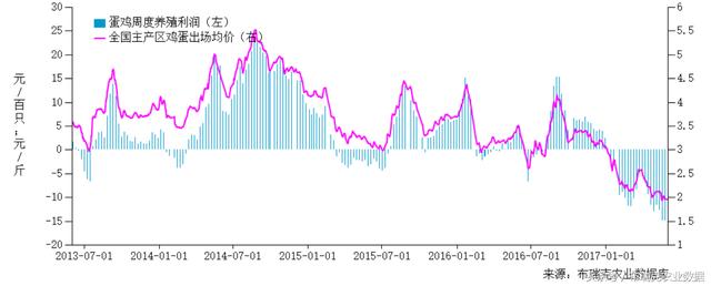 猪价、鸡蛋呈现反弹，豆粕利空云集