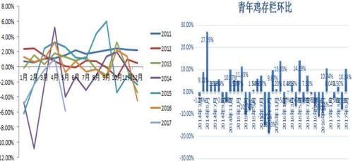 鸡蛋：中期上涨可期待 周期上涨要等待