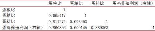 鸡蛋：中期上涨可期待 周期上涨要等待